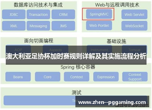 澳大利亚足协杯加时赛规则详解及其实施流程分析 澳大利亚足协杯加时赛规则详解及其实施流程分析