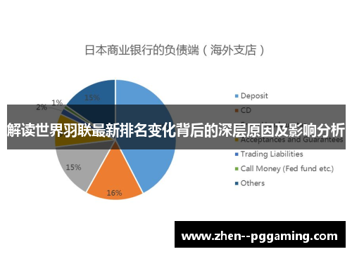 解读世界羽联最新排名变化背后的深层原因及影响分析