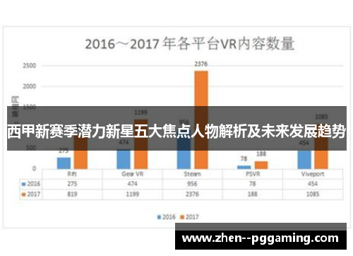 西甲新赛季潜力新星五大焦点人物解析及未来发展趋势
