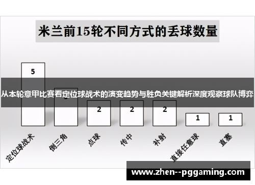从本轮意甲比赛看定位球战术的演变趋势与胜负关键解析深度观察球队博弈 从本轮意甲比赛看定位球战术的演变趋势与胜负关键解析深度观察球队博弈