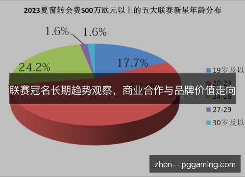 联赛冠名长期趋势观察,商业合作与品牌价值走向 联赛冠名长期趋势观察,商业合作与品牌价值走向