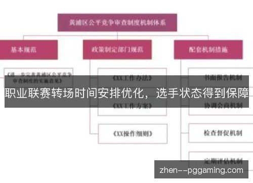 职业联赛转场时间安排优化,选手状态得到保障 职业联赛转场时间安排优化,选手状态得到保障